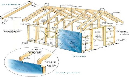 Architecture Plans