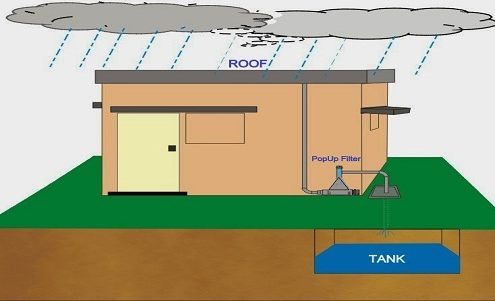 Rain Water harvesting